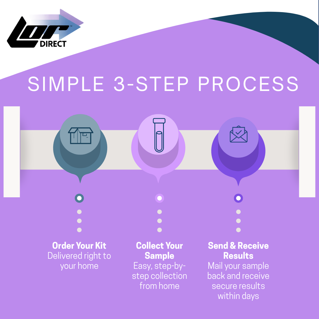 LOR Direct Women’s Wellness Health Test Kit